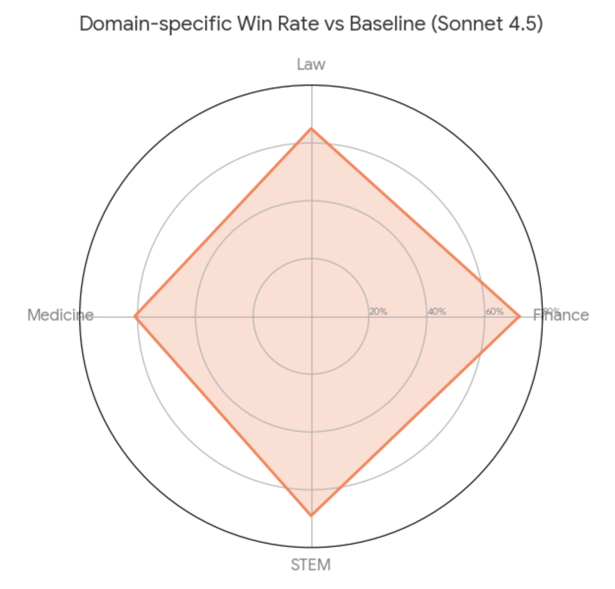 Claude AI User Guide: A Comprehensive Guide for 2026 Picture 6
