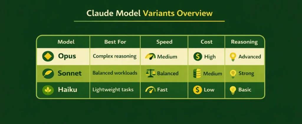 A guide to using the Claude API to build AI applications. Picture 1