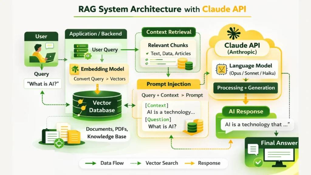 A guide to using the Claude API to build AI applications. Picture 3
