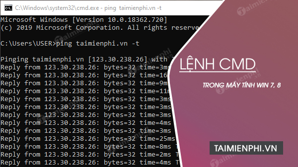Picture 1 of CMD commands, Command Prompt commands in Windows 7 and 8