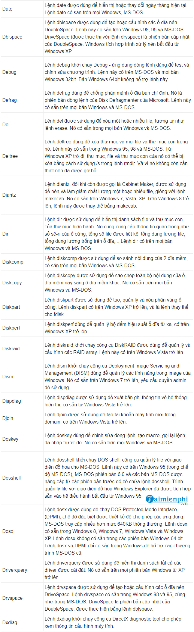 Picture 18 of CMD commands, Command Prompt commands in Windows 7 and 8