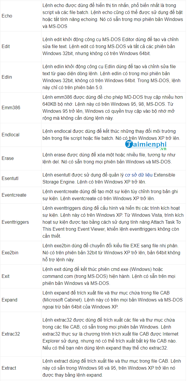 Picture 19 of CMD commands, Command Prompt commands in Windows 7 and 8