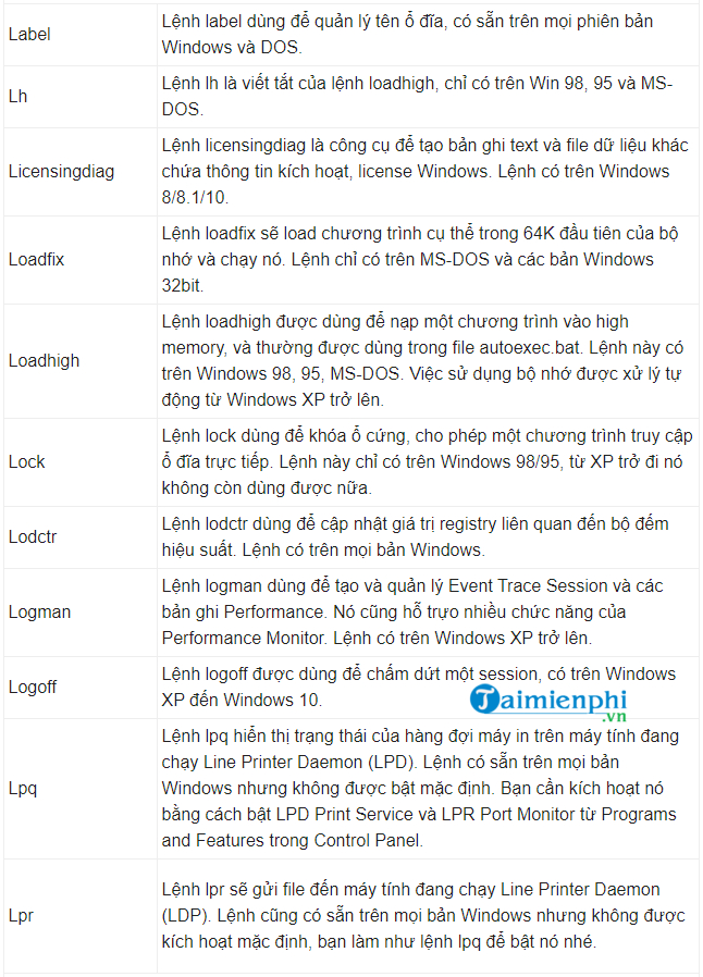 Picture 23 of CMD commands, Command Prompt commands in Windows 7 and 8