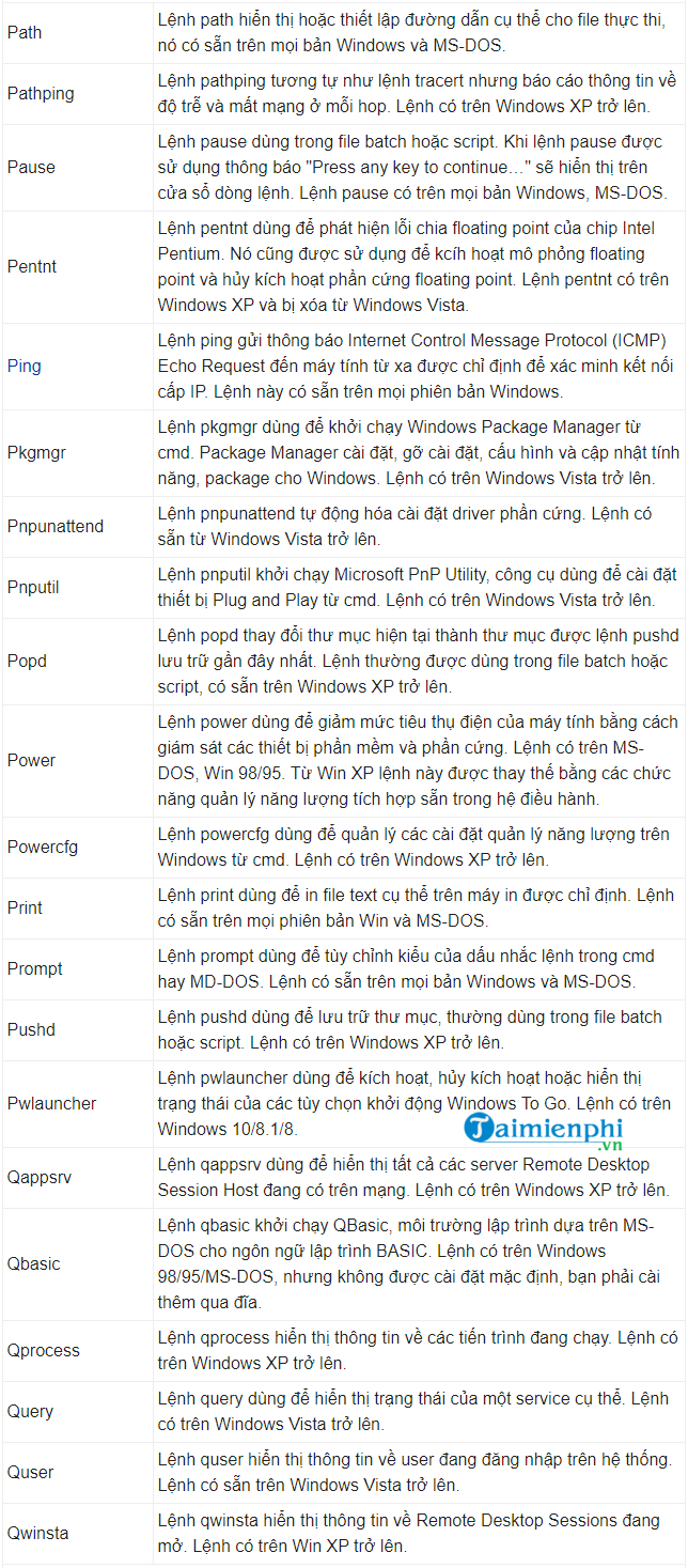 Picture 26 of CMD commands, Command Prompt commands in Windows 7 and 8