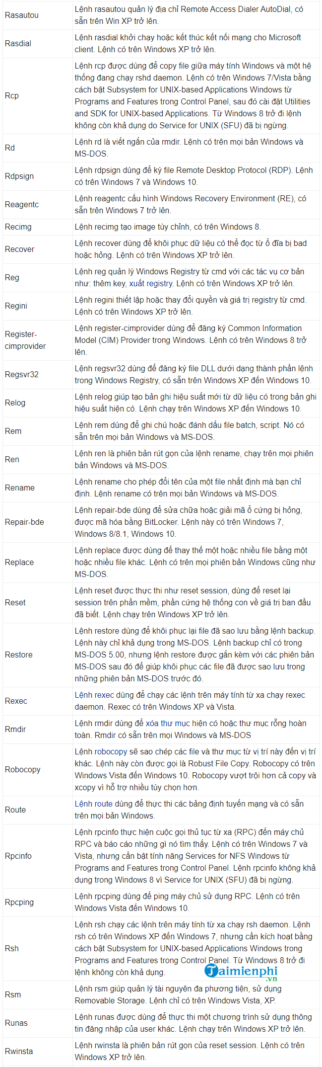 Picture 27 of CMD commands, Command Prompt commands in Windows 7 and 8