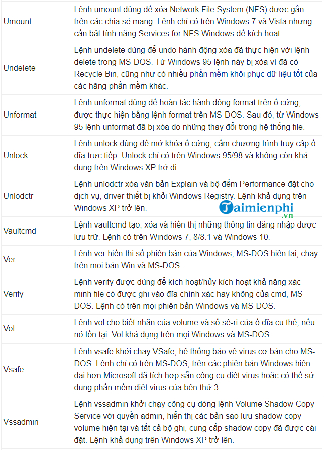 Picture 30 of CMD commands, Command Prompt commands in Windows 7 and 8