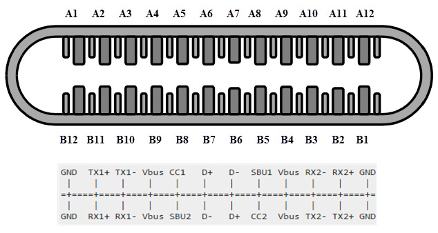 Common connection ports found on computers and their functions Picture 7