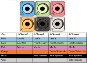Common connection ports found on computers and their functions Picture 9