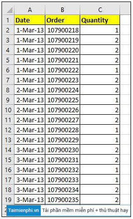 Picture 2 of Common errors when using the SUMIF function in Excel
