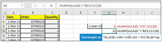 Picture 4 of Common errors when using the SUMIF function in Excel