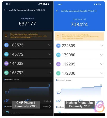 Compare Dimensity 7300 and 7200: Which chip is more powerful? Picture 3