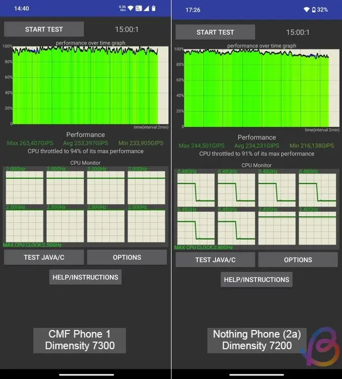 Compare Dimensity 7300 and 7200: Which chip is more powerful? Picture 4