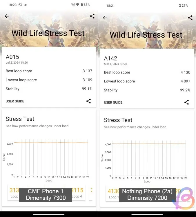 Compare Dimensity 7300 and 7200: Which chip is more powerful? Picture 5