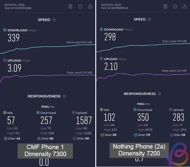 Compare Dimensity 7300 and 7200: Which chip is more powerful? Picture 7