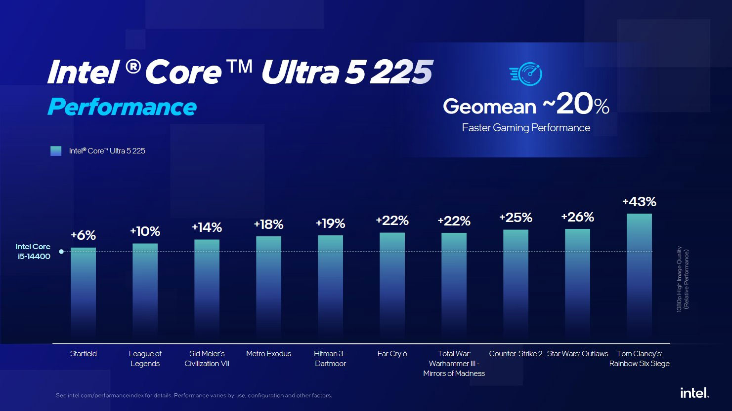 Comparing Intel Arrow Lake and AMD Ryzen 9000: Which CPU is more powerful and worth buying? Picture 10