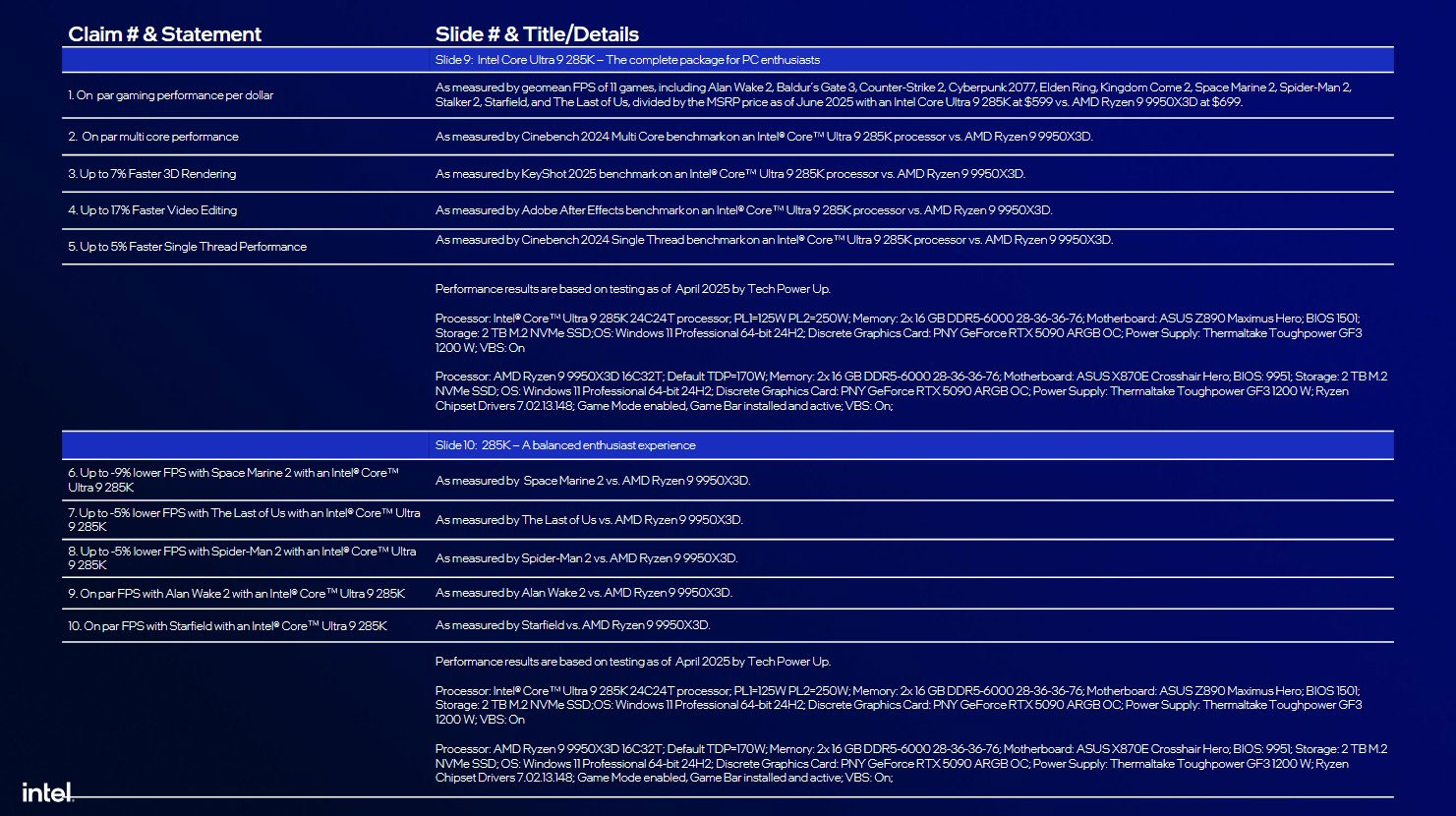 Comparing Intel Arrow Lake and AMD Ryzen 9000: Which CPU is more powerful and worth buying? Picture 11