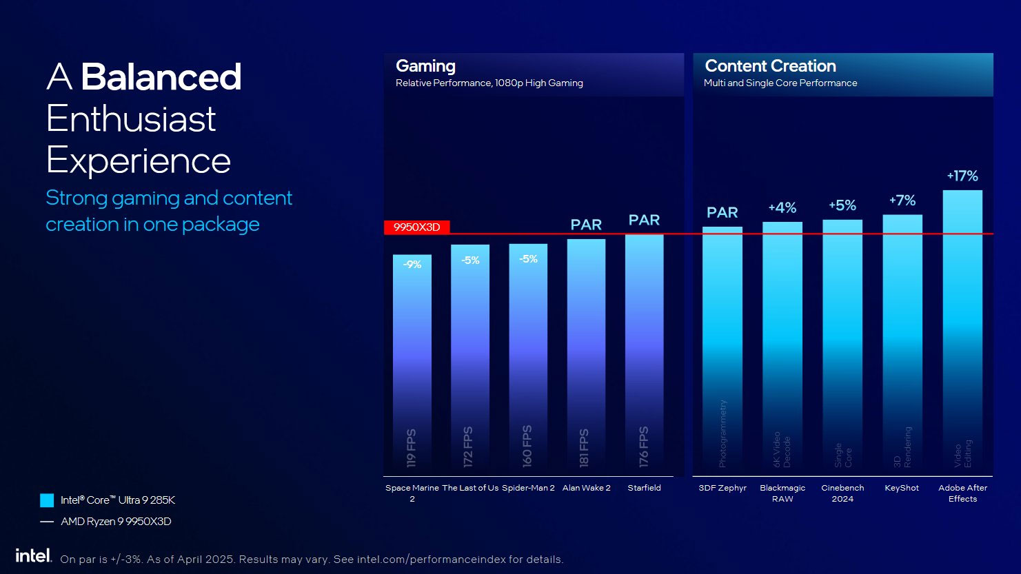 Comparing Intel Arrow Lake and AMD Ryzen 9000: Which CPU is more powerful and worth buying? Picture 3