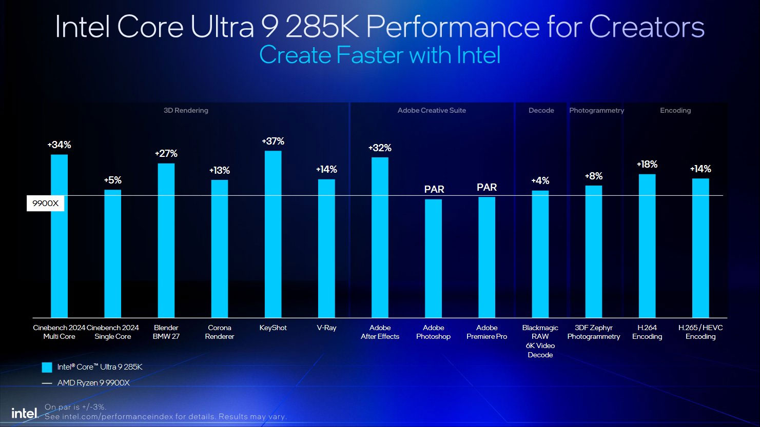 Comparing Intel Arrow Lake and AMD Ryzen 9000: Which CPU is more powerful and worth buying? Picture 5