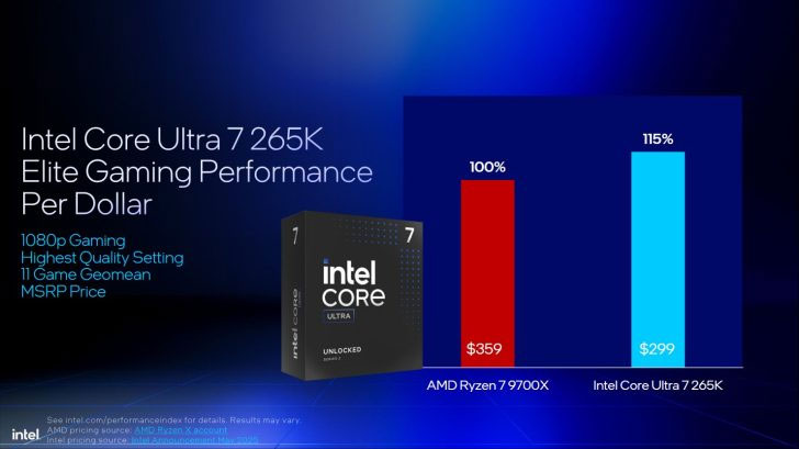 Comparing Intel Arrow Lake and AMD Ryzen 9000: Which CPU is more powerful and worth buying? Picture 6