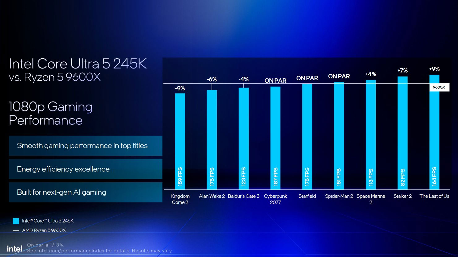 Comparing Intel Arrow Lake and AMD Ryzen 9000: Which CPU is more powerful and worth buying? Picture 8