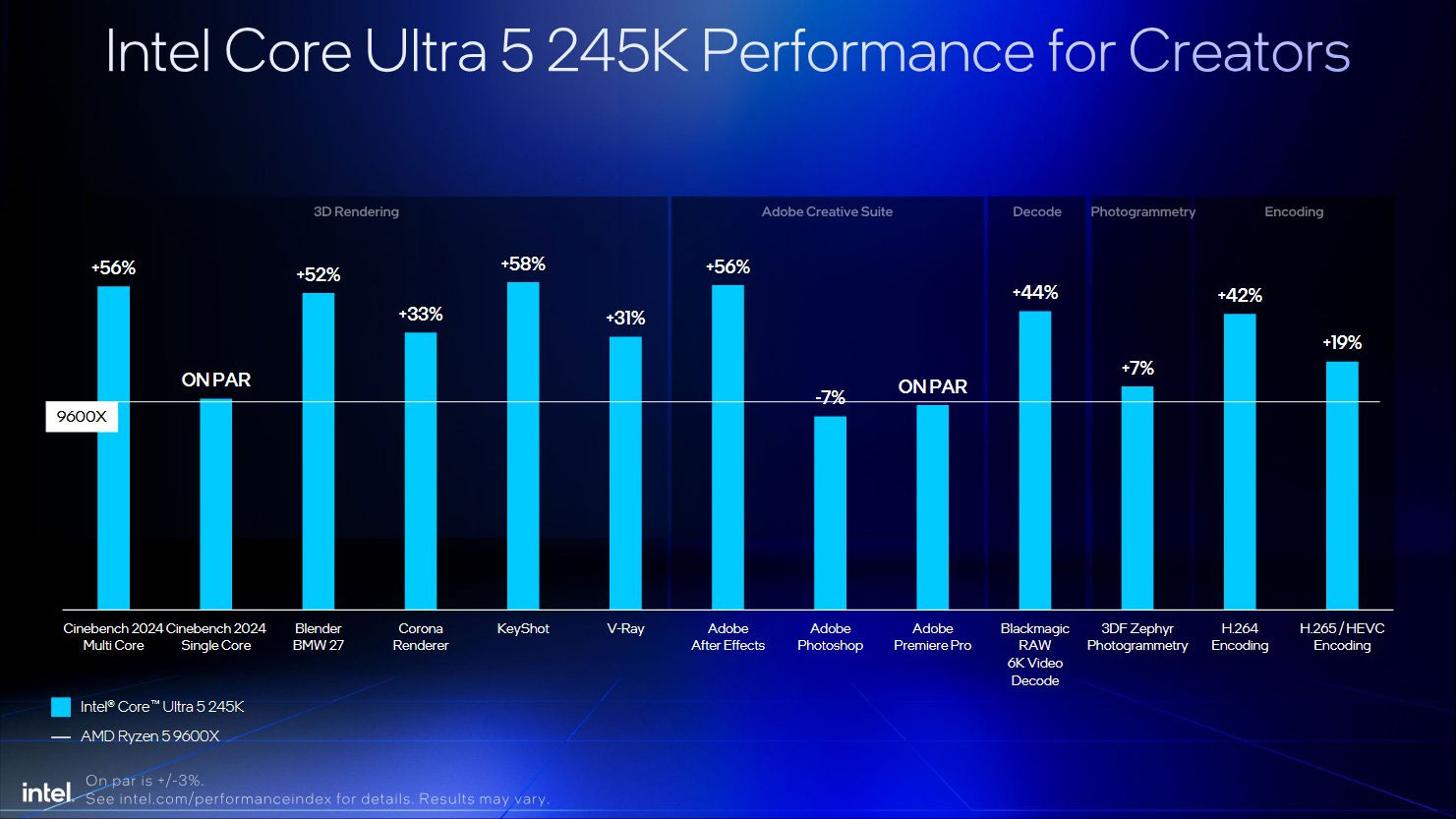 Comparing Intel Arrow Lake and AMD Ryzen 9000: Which CPU is more powerful and worth buying? Picture 9