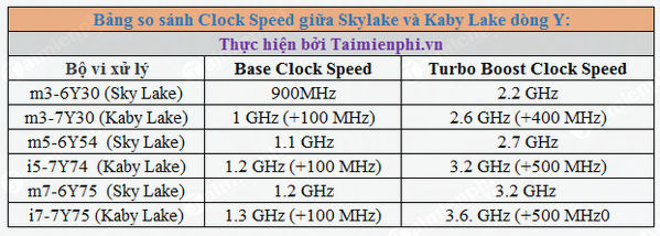 Compare Kaby Lake and Sky Lake Picture 5