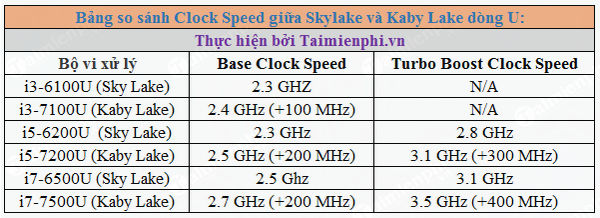 Compare Kaby Lake and Sky Lake Picture 6