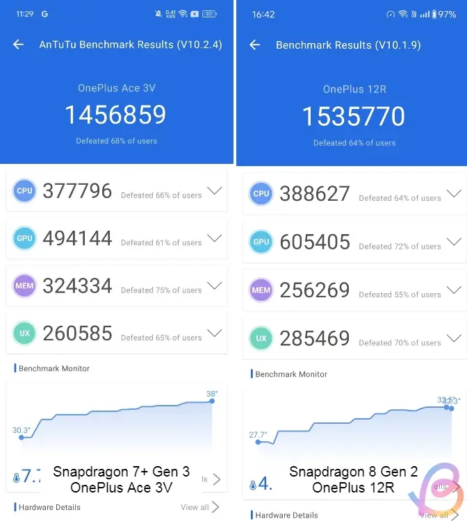 Compare Snapdragon 7+ Gen 3 and Snapdragon 8 Gen 2 benchmarks Picture 2