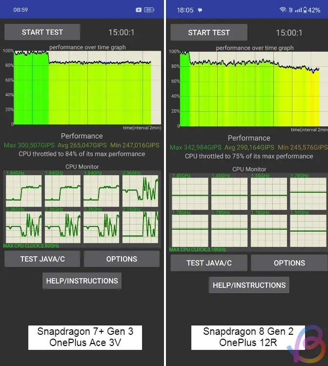 Compare Snapdragon 7+ Gen 3 and Snapdragon 8 Gen 2 benchmarks