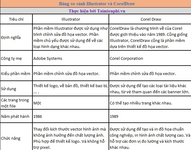 Picture 4 of Comparing Illustrator and CorelDraw