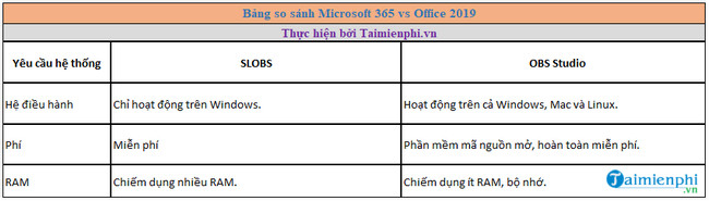 Picture 4 of Comparing SLOBS vs OBS Studio, which software is better?