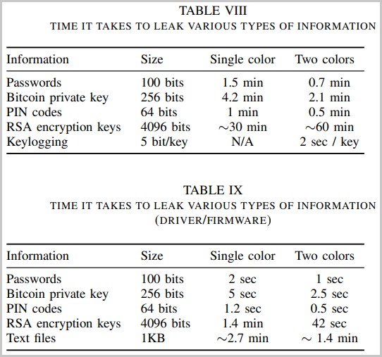 Computers isolated from the internet can still be hacked via the network card LED Picture 6