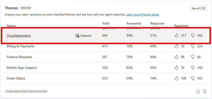 Picture 7 of Create a single response test suite.