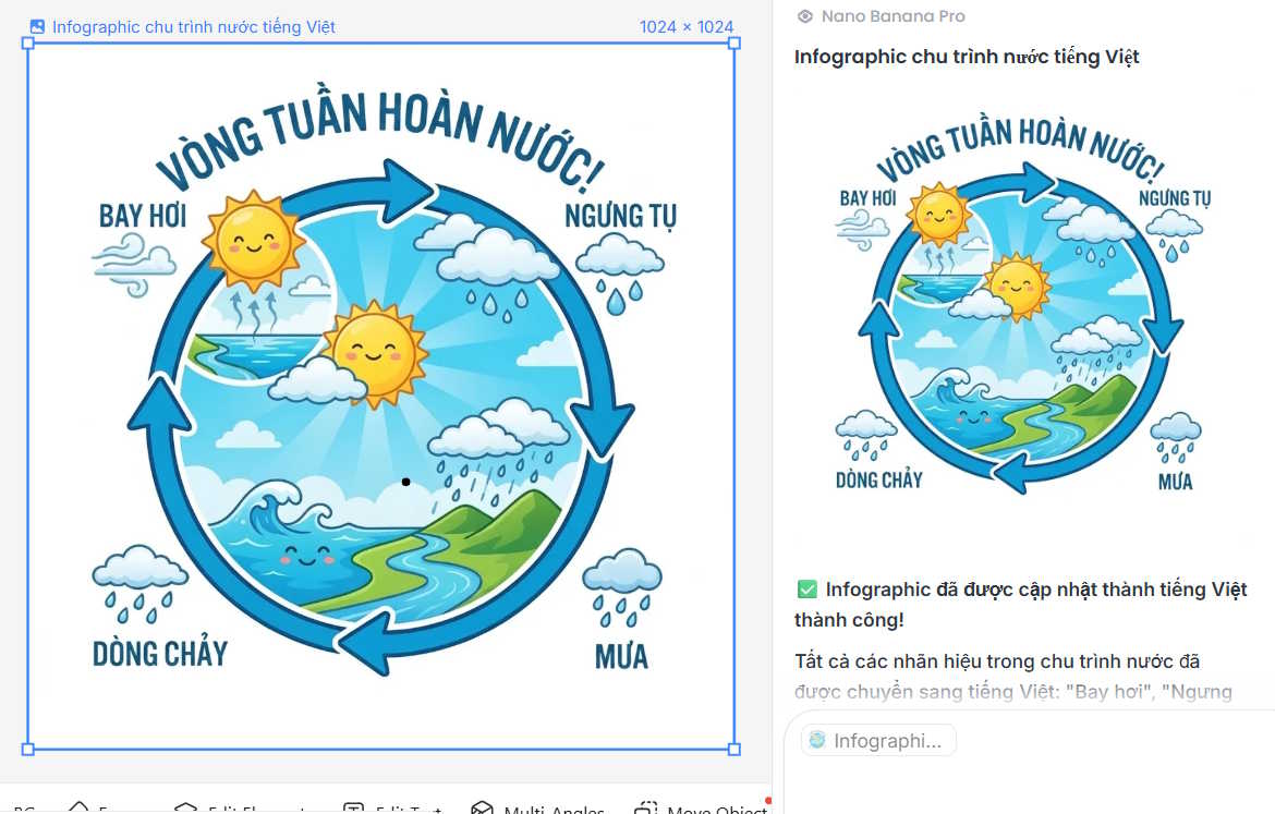 Picture 3 of Create infographics on Lovart extremely quickly.