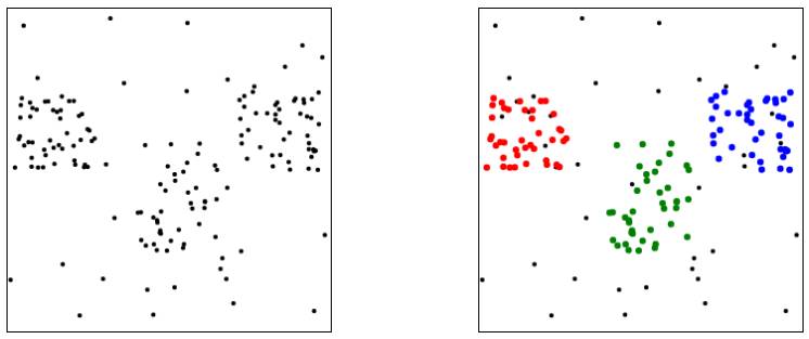 Data Clusters in Machine Learning Picture 1
