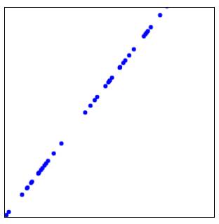 Data Clusters in Machine Learning Picture 2