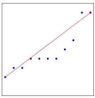 Data Clusters in Machine Learning Picture 4