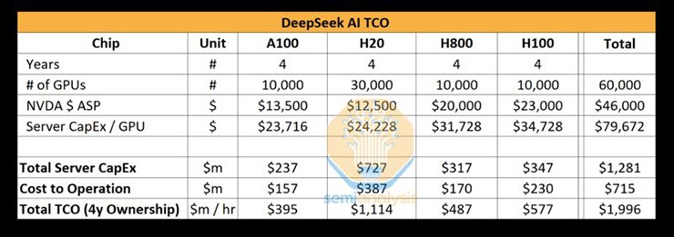 deepseek-lied-about-the-cost-of-developing-ai-chatbot-picture-2-HU12Ud7gZ.jpg