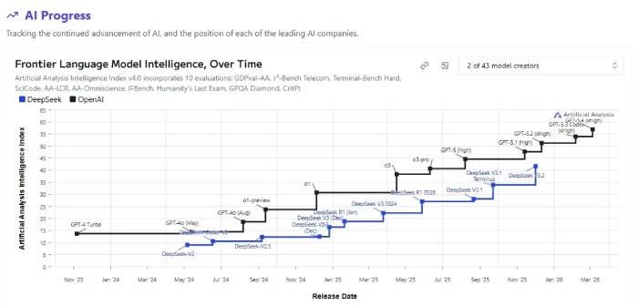 images 1 of DeepSeek vs ChatGPT: Comparing the best AI chatbots to use.
