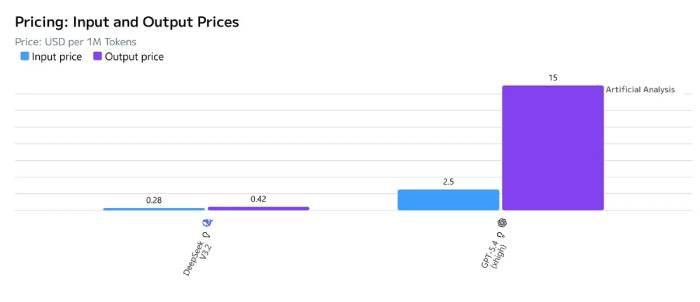 images 4 of DeepSeek vs ChatGPT: Comparing the best AI chatbots to use.