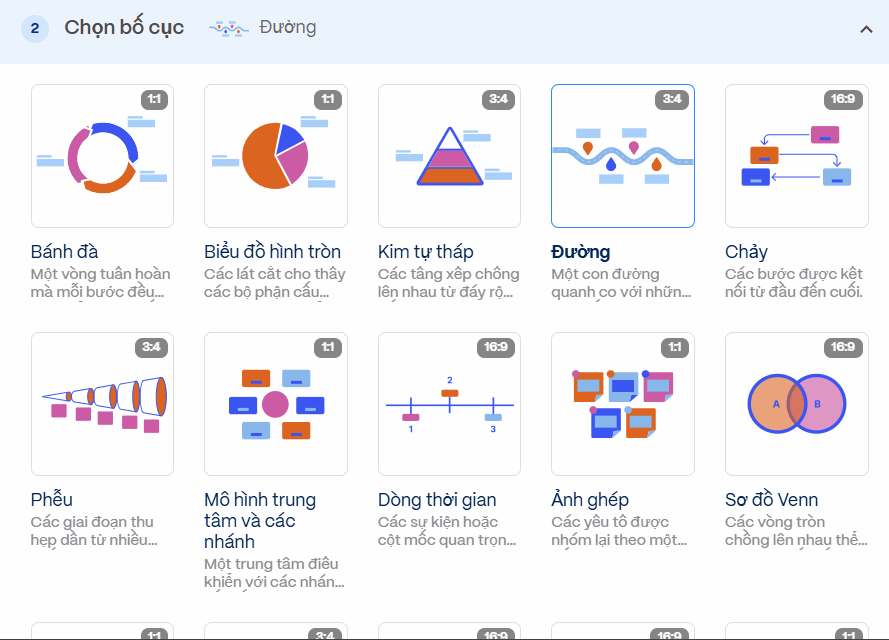 Picture 5 of Design infographics on Gamma AI with just voice commands.
