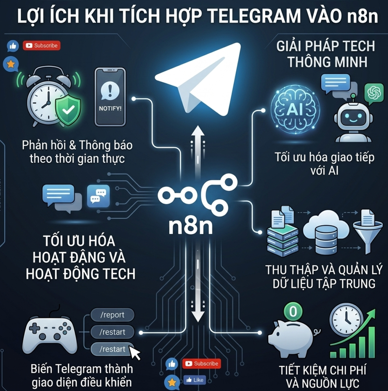 Detailed guide on how to quickly integrate the Telegram API into n8n. Picture 7