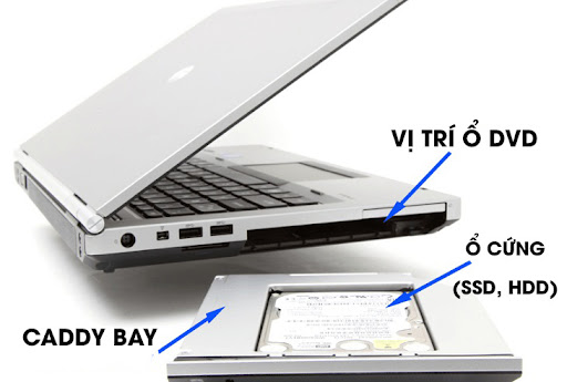 Detailed Instructions on How to Add a Hard Drive to Your Laptop Picture 1