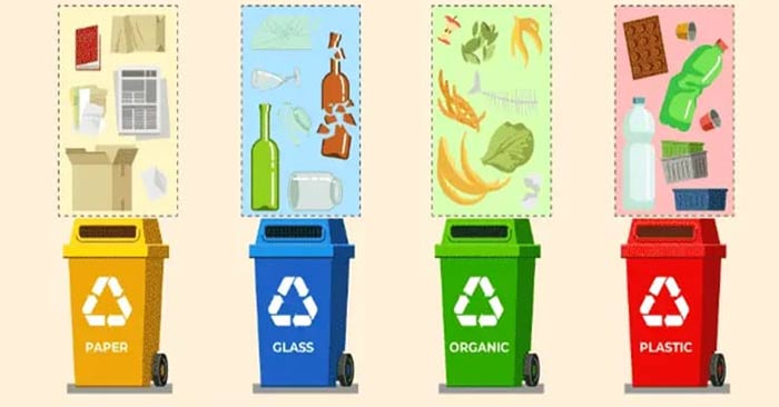 Different ways to classify waste Picture 1