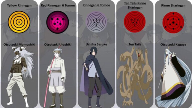 Discover the 7 eyes in Naruto and Boruto Picture 6