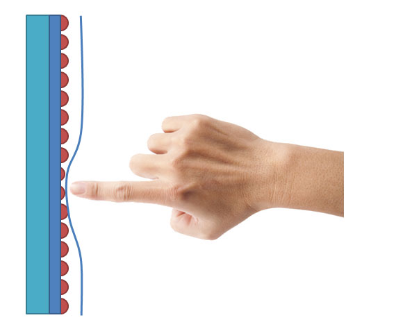 Distinguish between resistive touch screen and capacitive touch screen Picture 2