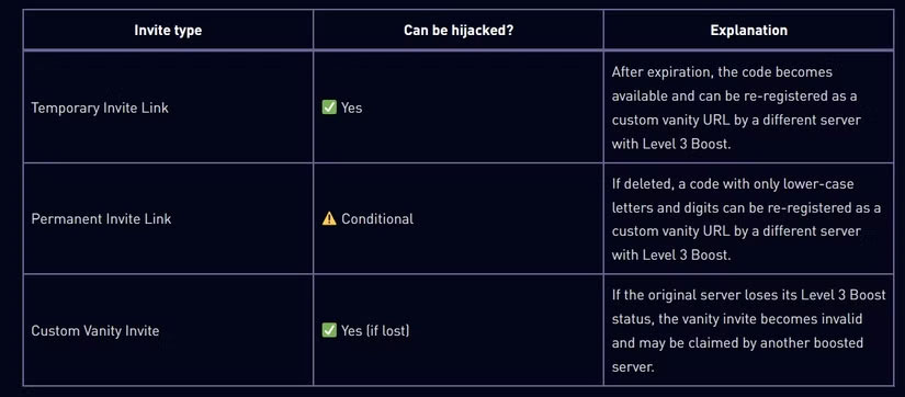 Don't click on this old Discord invite link! It could be malware! Picture 1