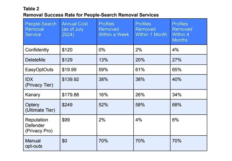 Don't Trust Data Erasure Services Until You Read This! Picture 3