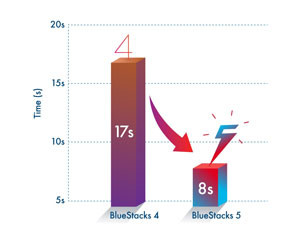 Download Bluestack - Android emulator application on computer Picture 5