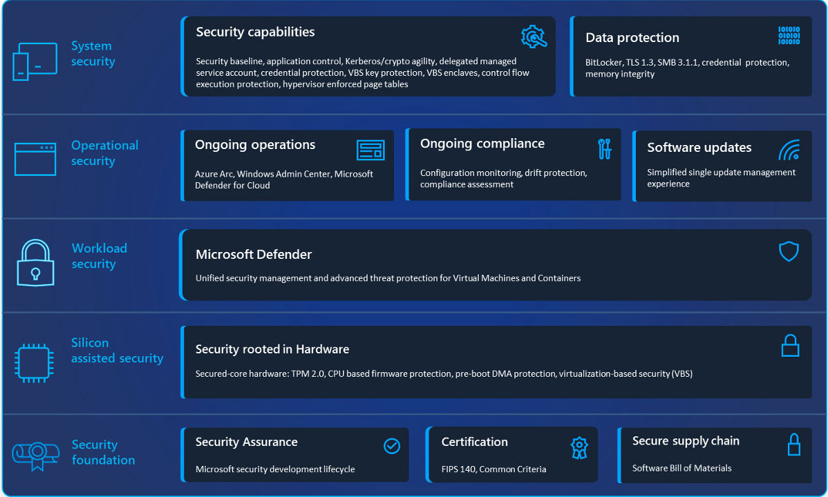 Download free Windows Server 2025 security guide Picture 1